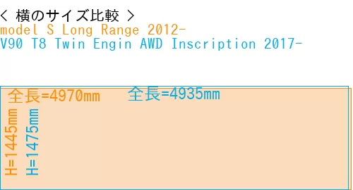 #model S Long Range 2012- + V90 T8 Twin Engin AWD Inscription 2017-